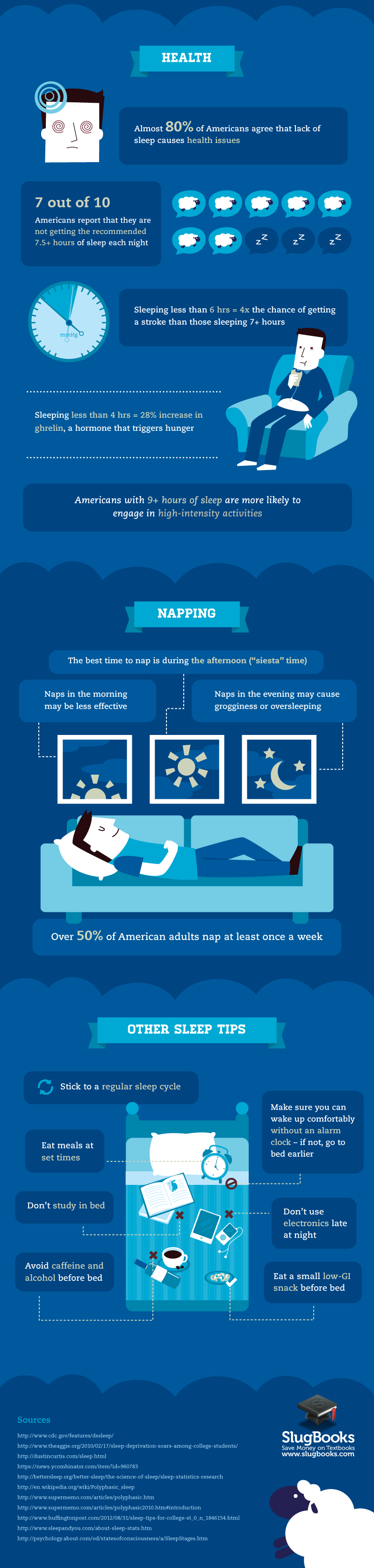 Optimize Your College Sleep Cycle