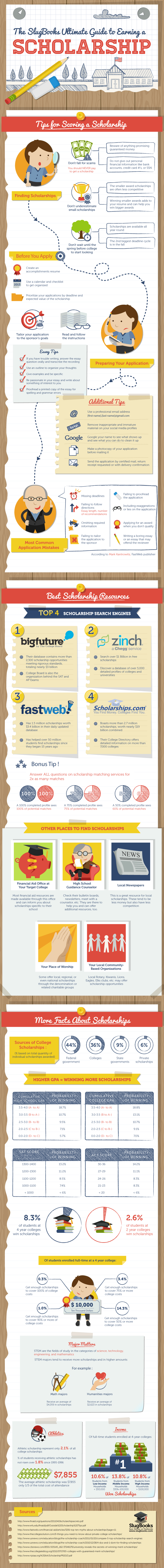 The Ultimate Guide to Earning a Scholarship
