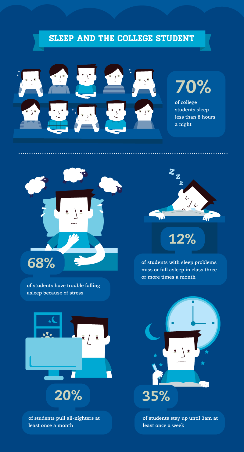 Optimize Your College Sleep Cycle