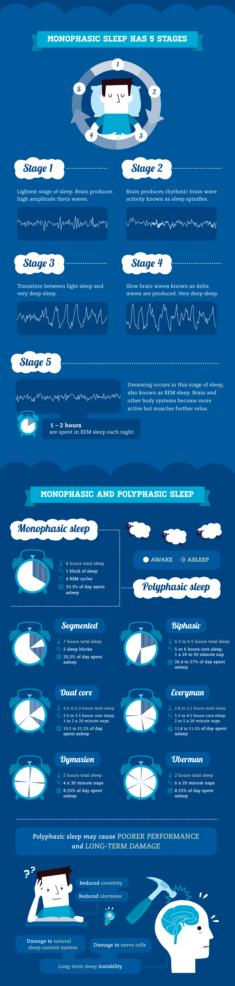 Optimize Your College Sleep Cycle